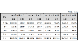 迁西要账公司更多成功案例详情